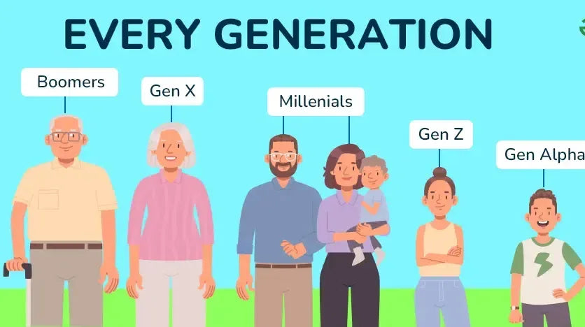 Dynamic Classroom:Customizing Lesson Plans for Each Generation